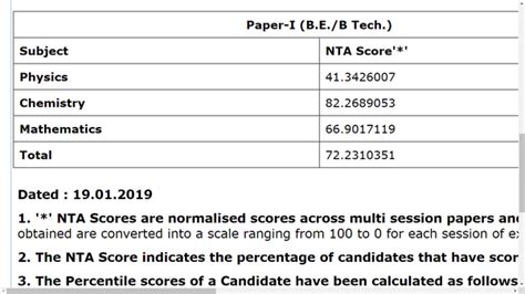 what is nta score in jee mains 2024